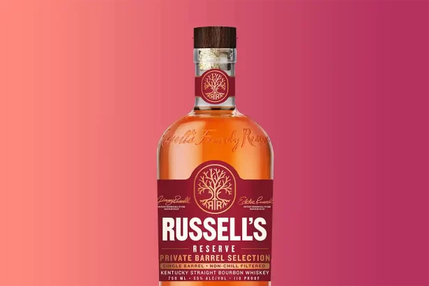 The Sophistication of Russell's Reserve